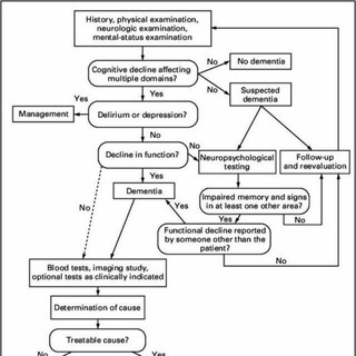 Логотип канала medicalmindmaps