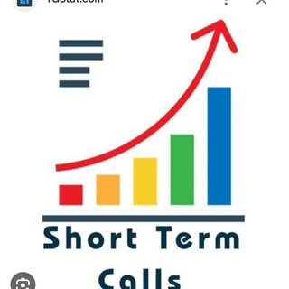 Логотип канала intrdaystock_indexoption