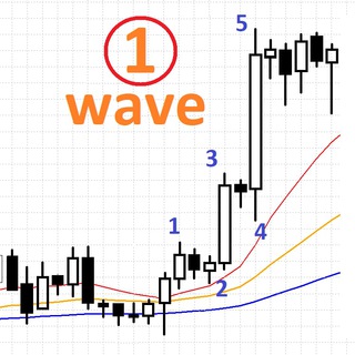 Логотип канала firstwavetrade