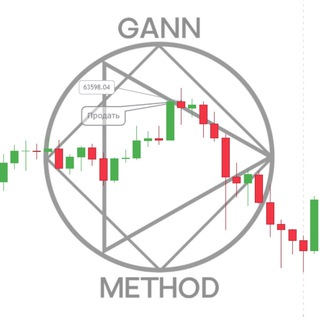 Логотип канала gmtrading_dikson