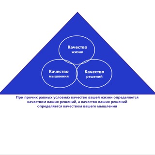 Логотип канала prosto2019lean