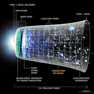 Логотип канала cosmos_physics