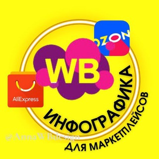 Логотип канала annwbdesign