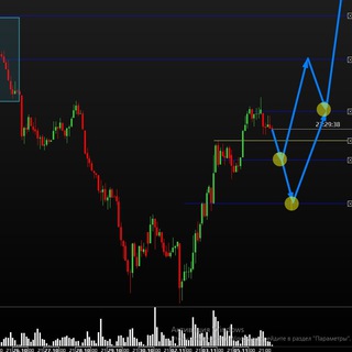 Логотип канала trader_pattern_chat