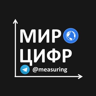 Логотип канала measuring