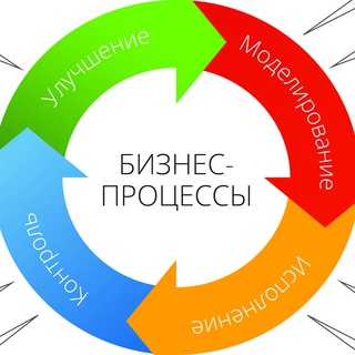 Логотип канала sistema_onlajn_biznesa