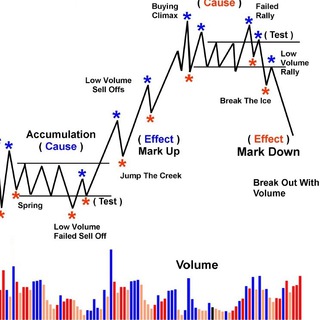 Логотип канала wyckoff_trading