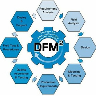 Логотип канала designformanufacturing