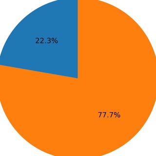 Логотип канала ema_db_astra_vs_pfizer_vergleich