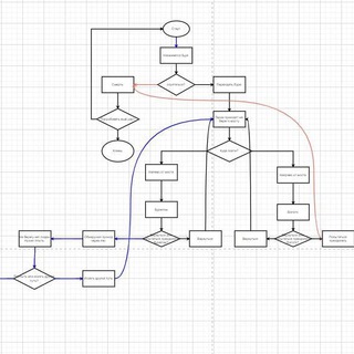 Логотип канала fromseotogamedev