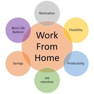 Логотип канала WFH_WorkFromHome