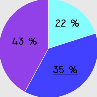 Логотип канала sillypollq