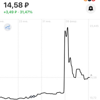 Логотип канала pumping_ru