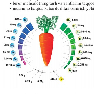 Логотип канала biodunyo_n1