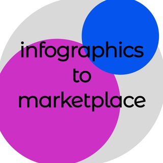 Логотип канала infographics_to_marketplace