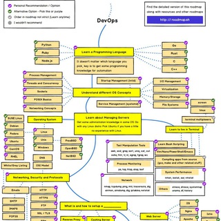 Логотип канала devops_easy