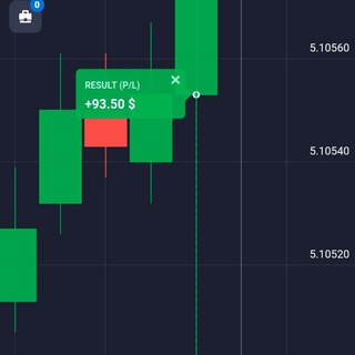 Логотип канала quotexbugfreesureshotsignal