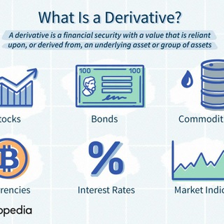 Логотип канала cnderivatives