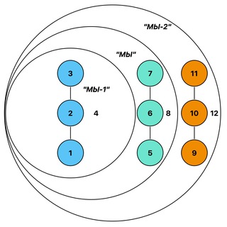 Логотип канала neuroshamanism