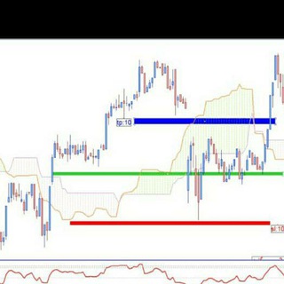 Логотип канала ichimoku_piknik