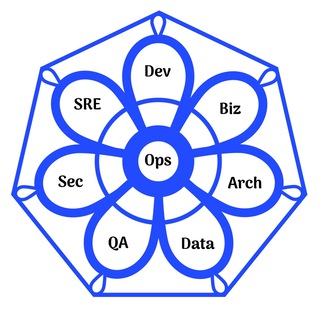 Логотип канала devops_architecture