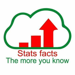 Логотип канала stats_facts_chat