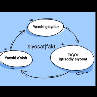 Логотип канала siyosiyfakt