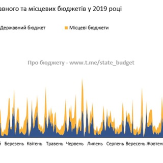 Логотип канала state_budget