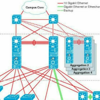 Логотип it_networking