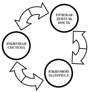 Логотип канала lingvotales