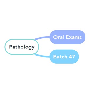 Логотип канала patho47oral