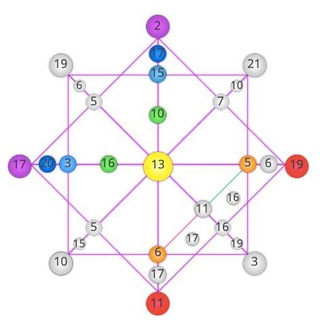 Логотип канала matrixsudby