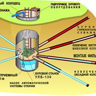 Логотип канала gidrogeolog_av