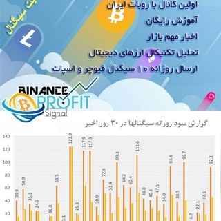 Логотип канала binanceprofitsignal2021