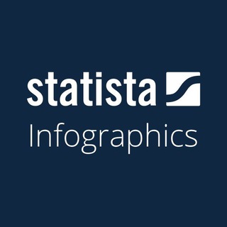 Логотип канала statista_infographics