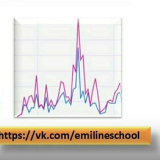 Логотип канала emilineschool1