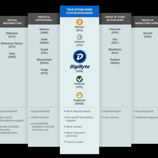 Логотип канала zimbabwe_cryptocurrency