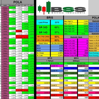 Логотип канала bss_sahamindonesia