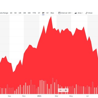 Логотип канала china_pre_ipo