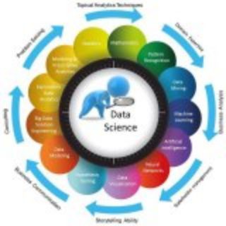 Логотип канала DataScienceM