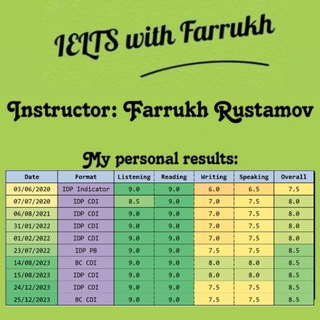 Логотип канала ielts_with_farrukh