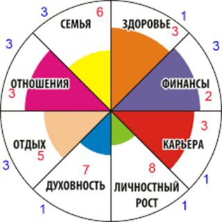 Логотип канала balance4you_chat