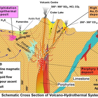 Логотип канала geology_konkoor