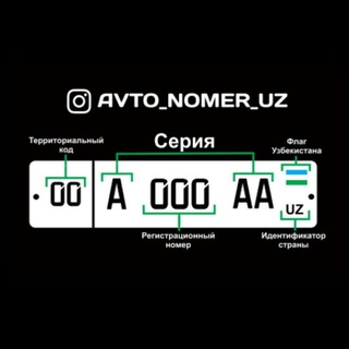 Логотип канала avto_nomer_uz